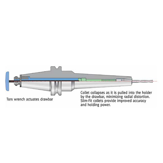 Techniks 23658 | CAT40 Taper x 1.750" Diameter x 2.500" Shank x 6" Projection Length SBL6 SlimFIT Toolholder